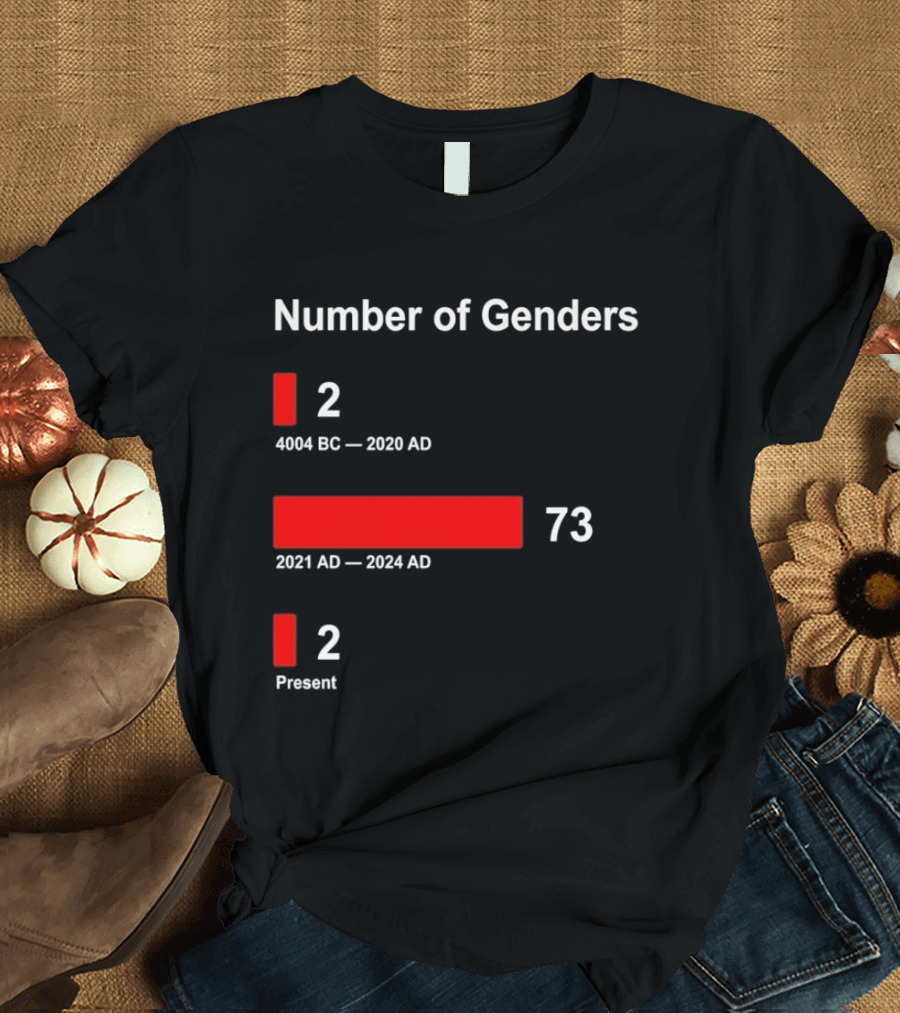 Number Of Genders 4004 BC To 2020 AD 2 2021 AD To 2024 AD 73 Present 2 T-Shirt