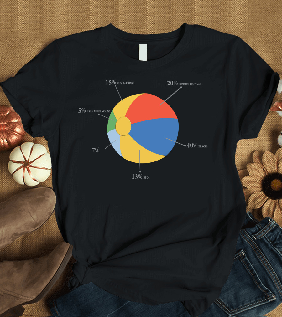40% Beach 20% Summer Festival 15% Sun Bathing 13% BBQ 7% Lazy Afternoons 5% T-Shirt