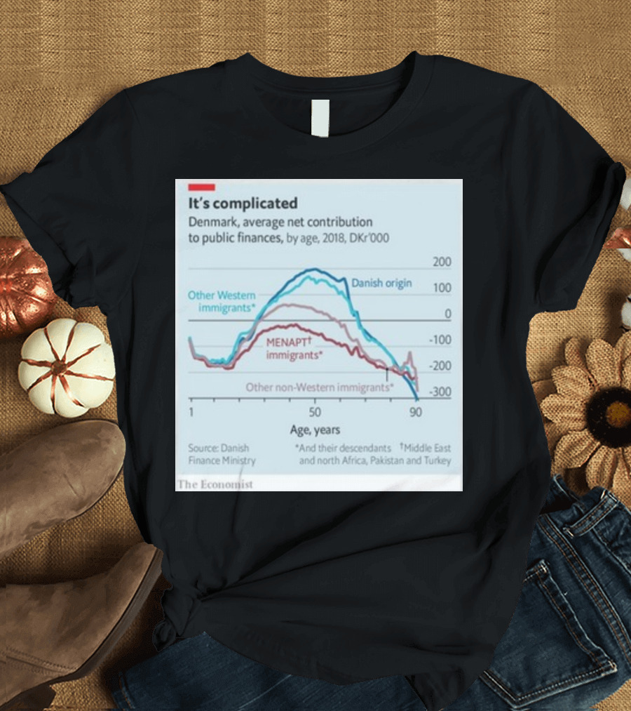 It's Complicated Denmark Financial Contribution by Age and Origin Data from The Economist T-Shirt