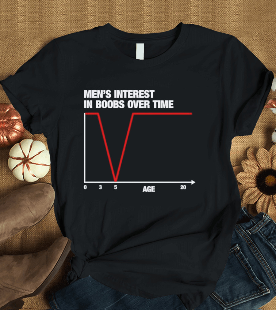 Men's Interest In Boobs Over Time Age Graph Humor Trend Analysis T-Shirt