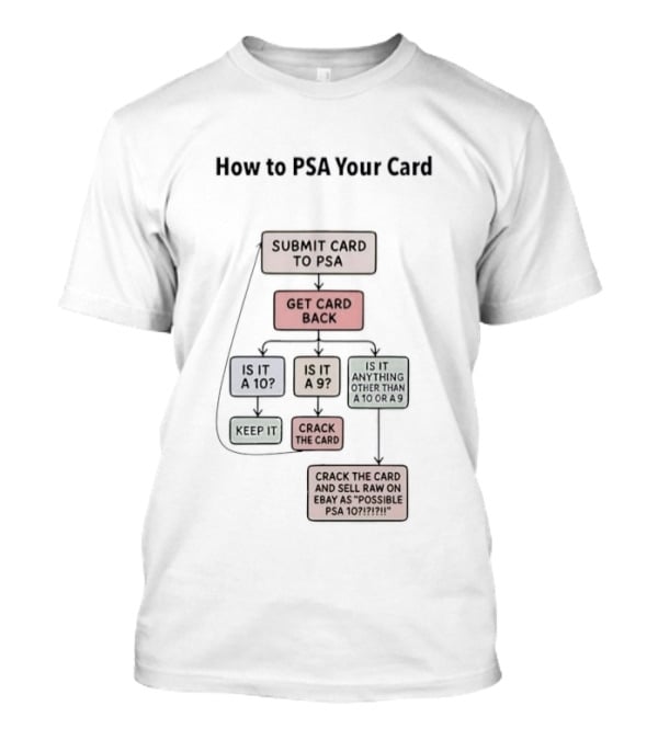 Submit Card To PSA Get Card Back Is It A 10 Or 9 8.5 7 Flip аs Raw To PSA Sometime T-Shirt