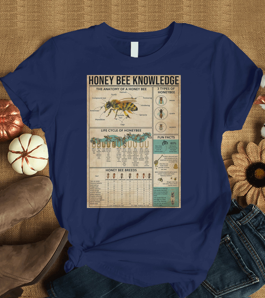 Honey Bee Knowledge Anatomy Types Lifecycle Breeds Fun Facts T-Shirt