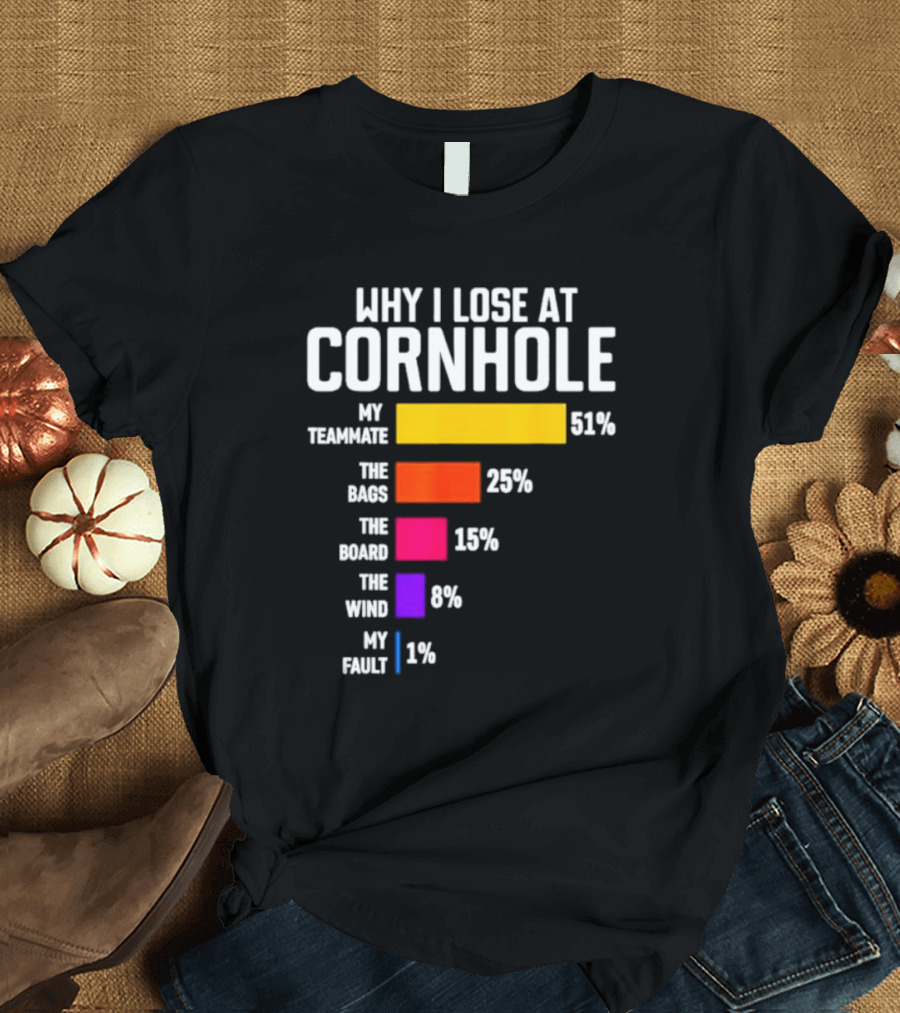 Why I Lose at Cornhole My Teammate 51 Percent The Bags 25 Percent The Board 15 Percent The Wind 8 Percent My Fault 1 Percent T-Shirt